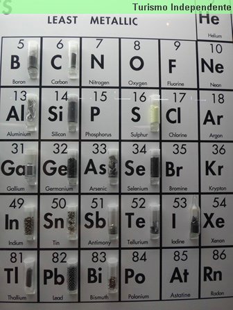 Tabela periódica com os elementos químicos ao lado.